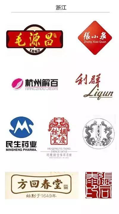 215个“中华老字号”商标大盘点，你喜欢哪一个？