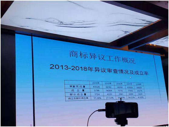 商标注册政策放宽,可为什么注册一个好商标却越来越难?