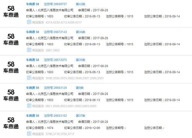 好难!58同城申请“车商通”商标被驳回,原因竟是…