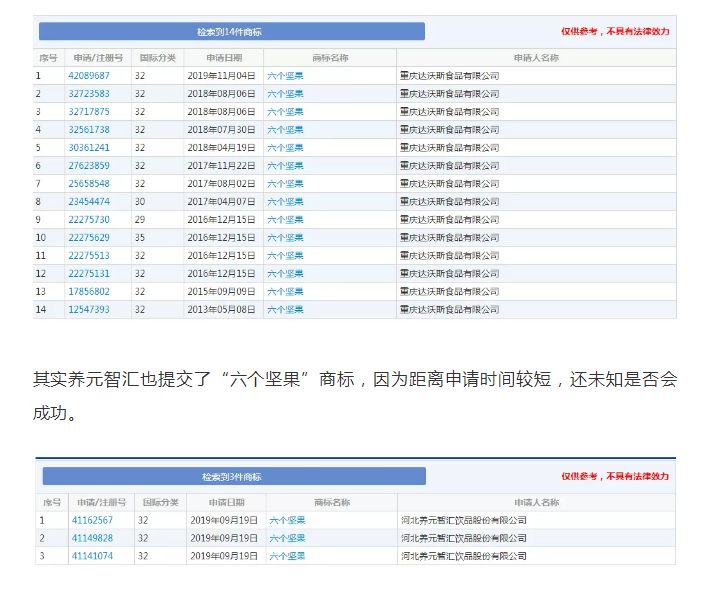 商标局驳回“六个西瓜”商标，难道西瓜就比核桃差吗？