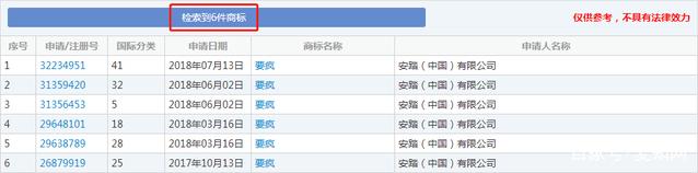 安踏策划潮牌“要疯”,结果在商标上真的要“疯”了!