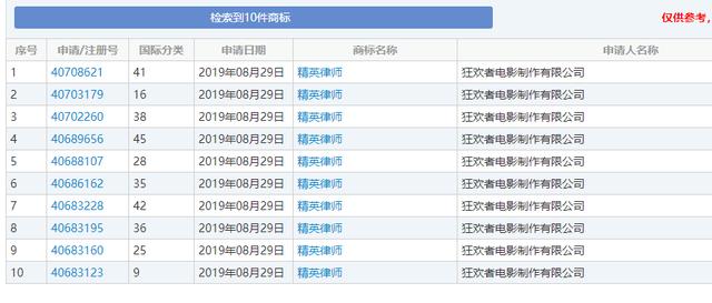 《精英律师》大火!律师事务所“权璟”已被注册商标?