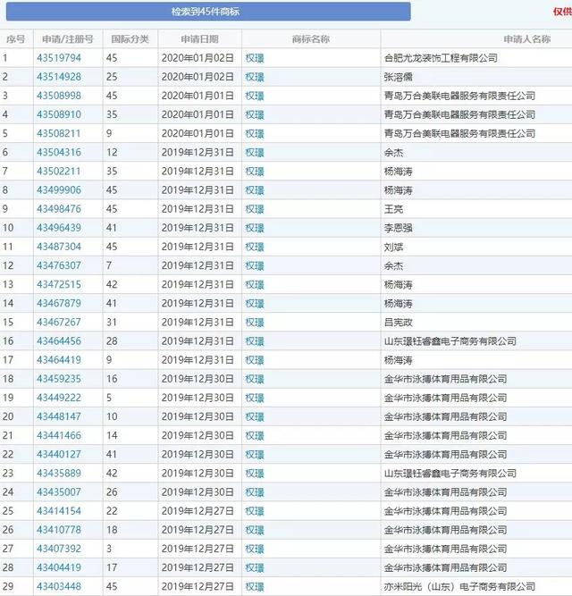 《精英律师》大火!律师事务所“权璟”已被注册商标?
