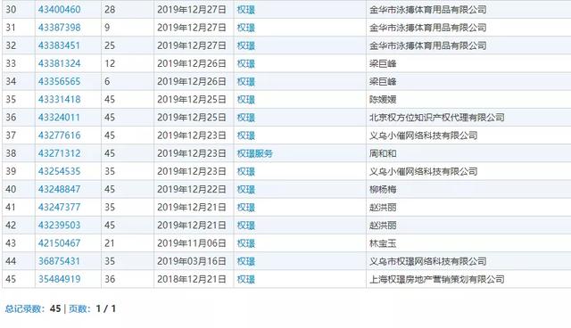《精英律师》大火!律师事务所“权璟”已被注册商标?