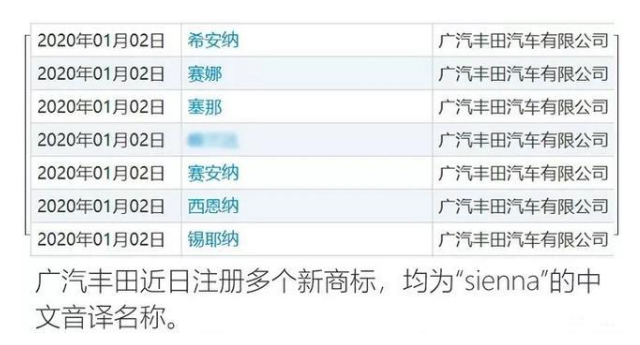 丰田“塞纳”国产实锤,商标已经正式申报,将落户广汽丰田! 丰田“塞纳”国产实锤,商标已经正式申报,将落户广汽丰田!