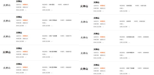 火神山、雷神山的logo是哪个?名称竟已被抢注为商标!