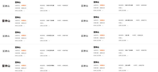 火神山、雷神山的logo是哪个?名称竟已被抢注为商标!