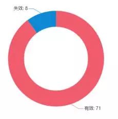 VIVO收购诺基亚专利,补充专利积累