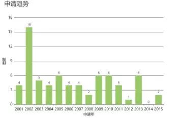 VIVO收购诺基亚专利,补充专利积累